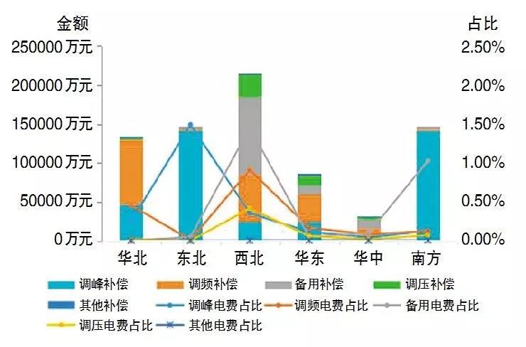 電化學(xué)儲能應(yīng)用現(xiàn)狀及對策研究