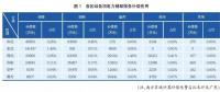 電化學(xué)儲能應(yīng)用現(xiàn)狀及對策研究