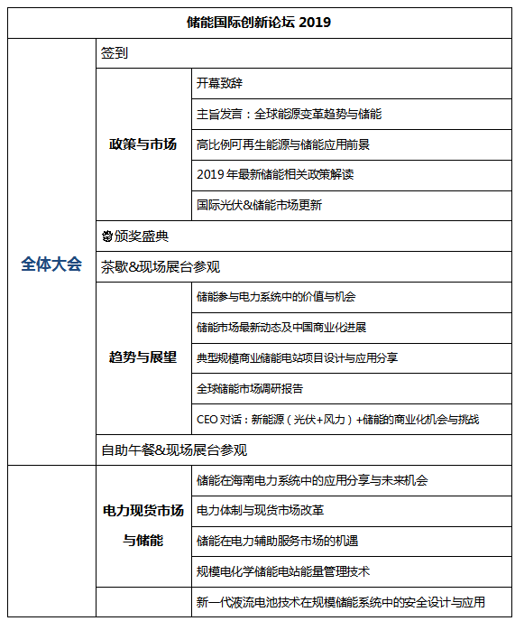 [重大通知九月份南京] 獎(jiǎng)項(xiàng)評(píng)選已啟動(dòng)，2019儲(chǔ)能國(guó)際創(chuàng)新論壇誠(chéng)邀您出席（2019年9月28日-30日