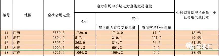河南交易電價價差那么低 能不能怪計價方式？
