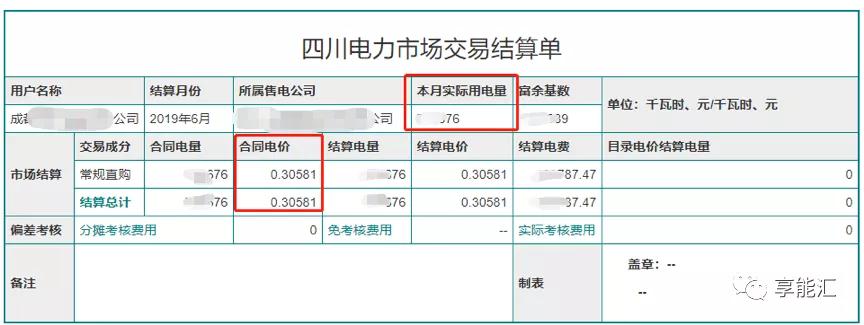 電費(fèi)結(jié)算:用戶如何識(shí)別結(jié)算單中的“坑”?