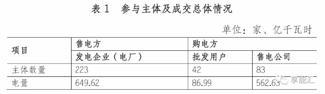 四川電力市場調(diào)查三——最復(fù)雜的交易規(guī)則
