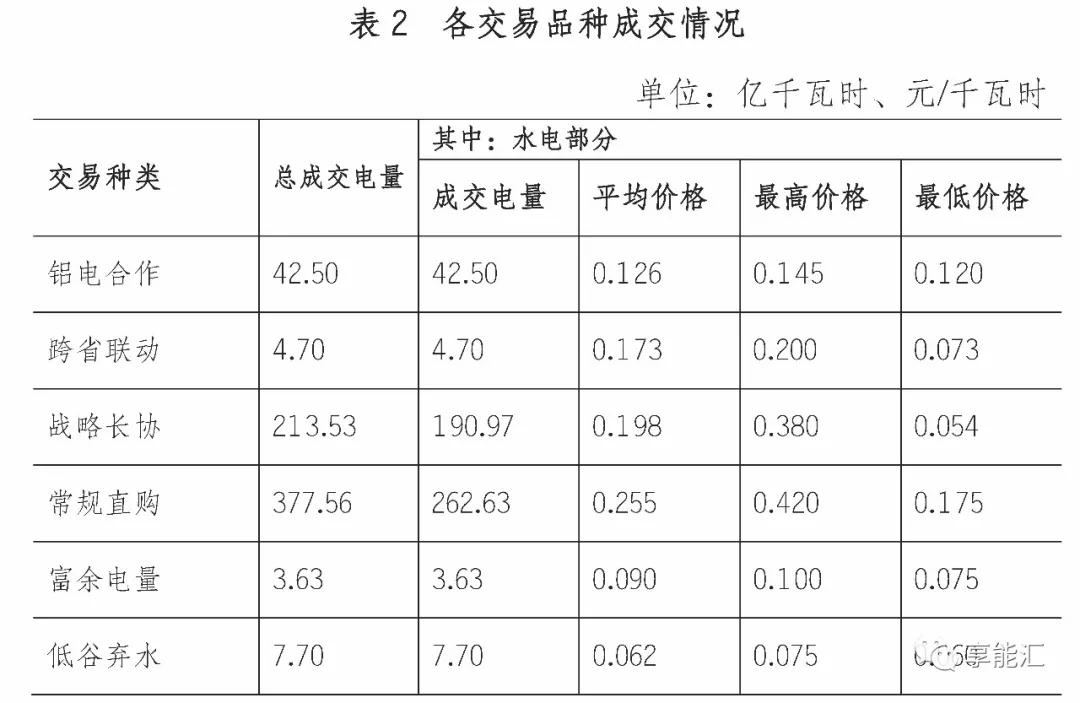 四川電力市場調(diào)查三——最復(fù)雜的交易規(guī)則