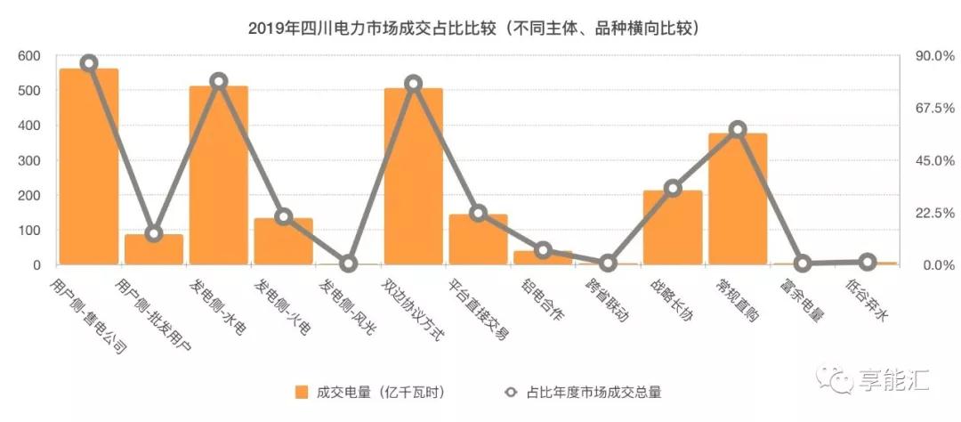 四川電力市場調(diào)查三——最復(fù)雜的交易規(guī)則