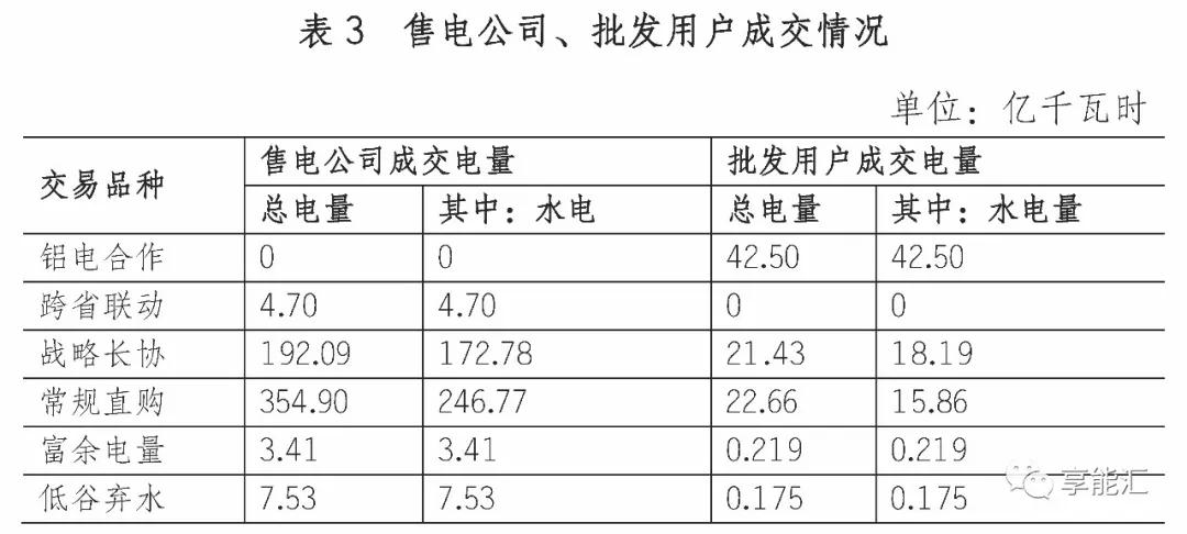 四川電力市場調(diào)查三——最復(fù)雜的交易規(guī)則