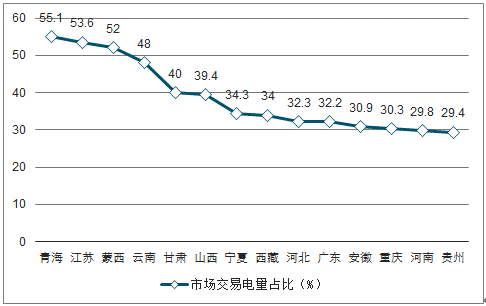 2019年中國電力行業(yè)各電源需求與供求發(fā)展預(yù)測:市場化交易規(guī)模進一步擴大