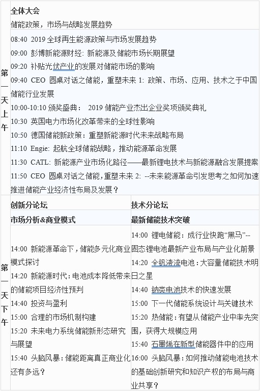 第六屆中國儲能創(chuàng)新與技術峰會（CESS2019）將于11月25-26在中國深圳盛大開幕！