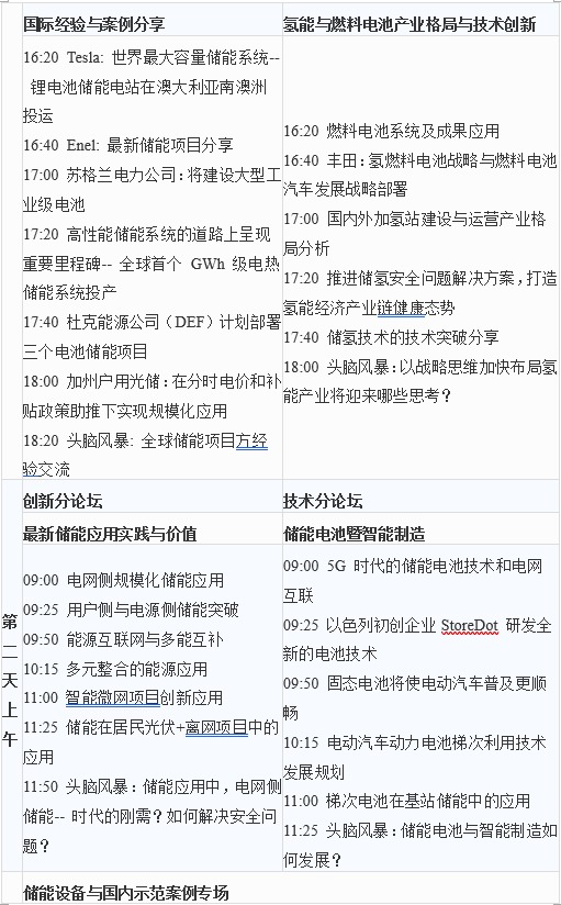 第六屆中國儲能創(chuàng)新與技術峰會（CESS2019）將于11月25-26在中國深圳盛大開幕！