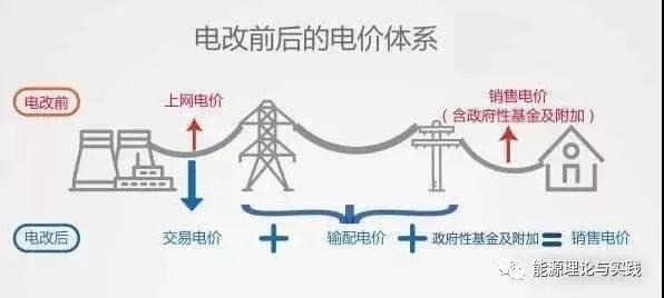 一度電里知多少：一度電的性價(jià)比如何？ 電價(jià)咋定？