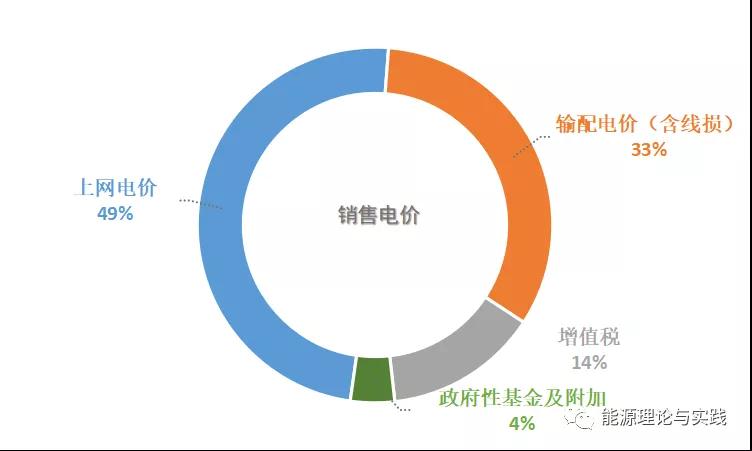 一度電里知多少：一度電的性價(jià)比如何？ 電價(jià)咋定？