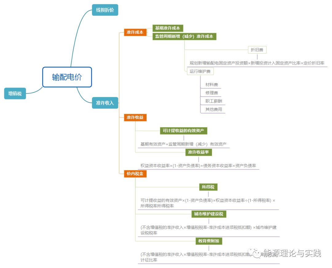 一度電里知多少：一度電的性價(jià)比如何？ 電價(jià)咋定？