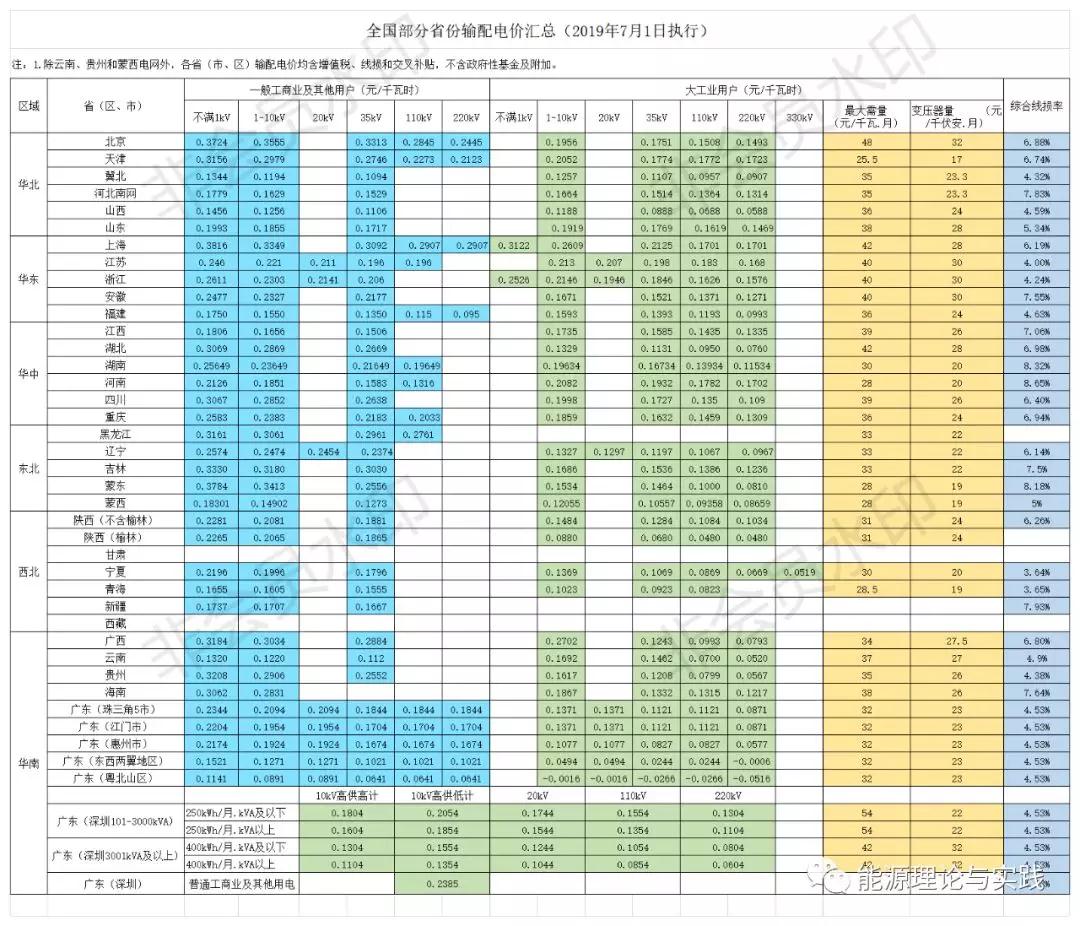 一度電里知多少：一度電的性價(jià)比如何？ 電價(jià)咋定？
