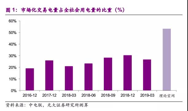 國(guó)常會(huì)電價(jià)機(jī)制點(diǎn)評(píng):向計(jì)劃電告別