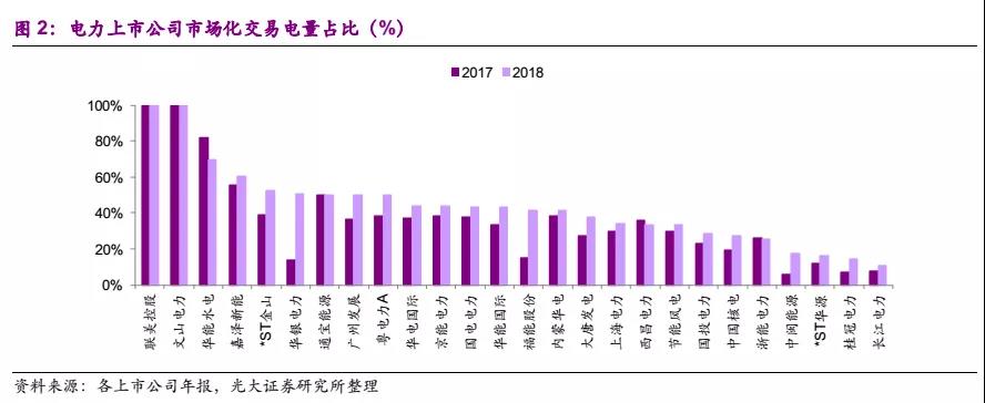 國(guó)常會(huì)電價(jià)機(jī)制點(diǎn)評(píng):向計(jì)劃電告別
