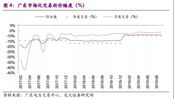 國(guó)常會(huì)電價(jià)機(jī)制點(diǎn)評(píng):向計(jì)劃電告別