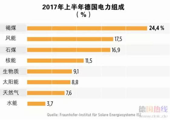 2021年 中國會不會出現(xiàn)“負電價”？