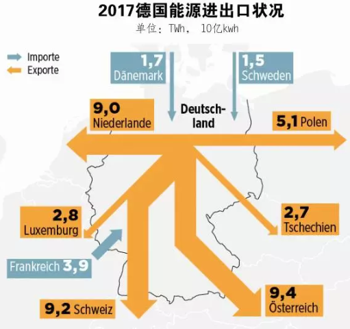 2021年 中國會不會出現(xiàn)“負電價”？