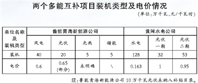 青?，F(xiàn)調(diào)度方式、市場(chǎng)交易等方面缺乏統(tǒng)籌銜接 多能互補(bǔ)機(jī)制仍存多處“短板”