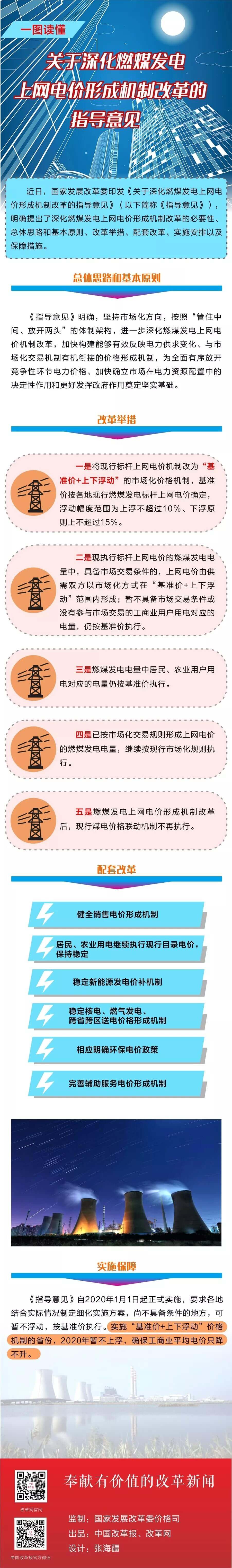 深化電價市場化改革后 煤電價格咋形成？