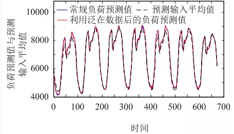 售電公司如何在泛在電力物聯(lián)網(wǎng)環(huán)境下制定報價策略？