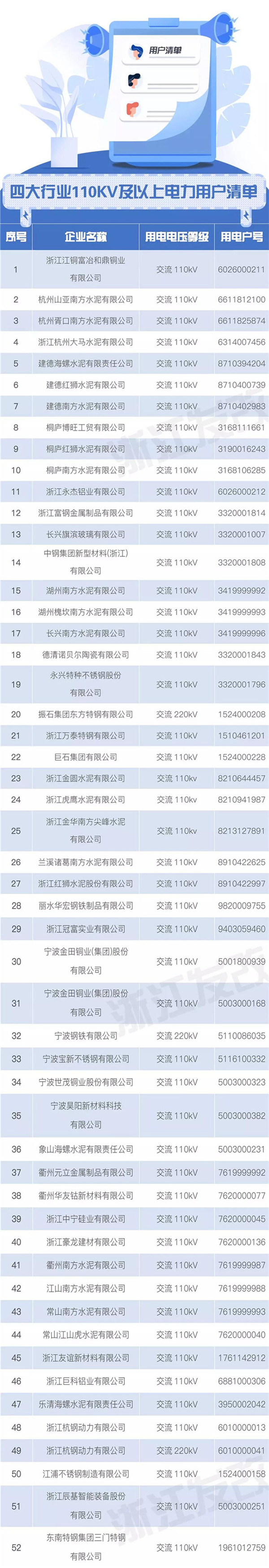 浙江售電市場如何交易？這份細(xì)則請查收