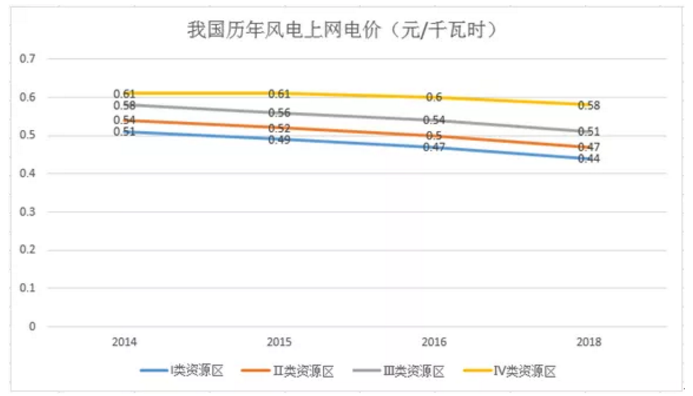 煤電價(jià)格市場化加速 可再生能源應(yīng)建立更靈活、更廣泛的電力交易市場