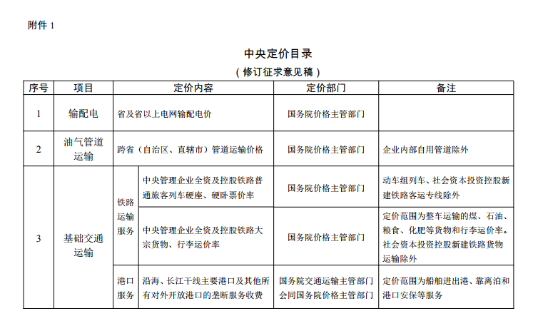  發(fā)改委《中央定價目錄》公開征意見：煤電、核電上網(wǎng)電價將視電力市場化改革進程適時放開由市場形成