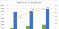 煤電價(jià)格市場(chǎng)化加速 可再生能源應(yīng)建立更靈活、更廣泛的電力交易市場(chǎng)