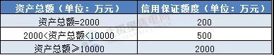 一度電不賣也要交巨額保證金？民營售電公司路在何方