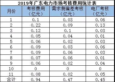 偏差考核費用返還 你期盼嗎？