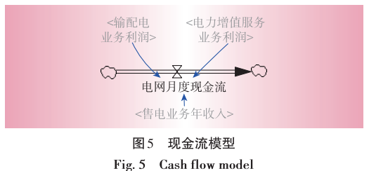 售電業(yè)務放開對電網(wǎng)企業(yè)的影響分析
