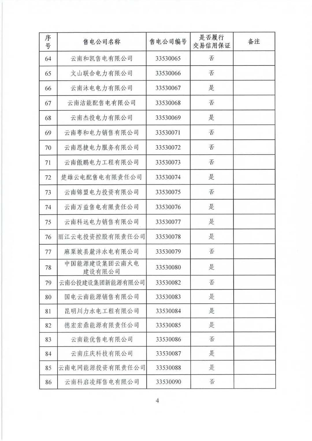 昆明售電公司注冊(cè)共143家，截止2020年1月昆明電力交易中心公布