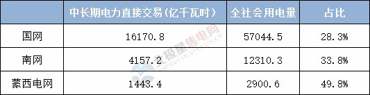  電力用戶趨于小型化 售電公司價值進一步凸顯——2020年電力交易有何看點？