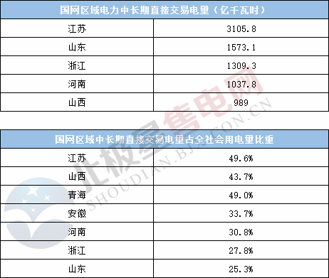  電力用戶趨于小型化 售電公司價值進一步凸顯——2020年電力交易有何看點？