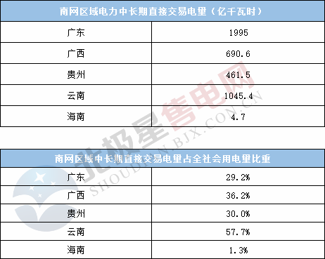  電力用戶趨于小型化 售電公司價值進一步凸顯——2020年電力交易有何看點？
