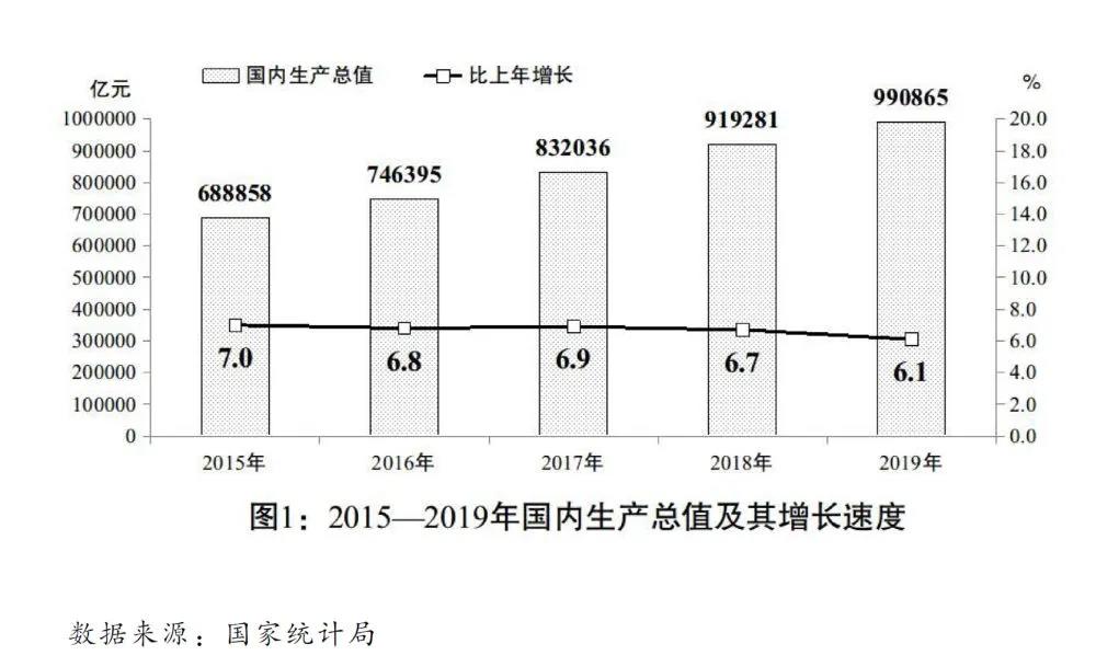 2020國民經(jīng)濟和社會發(fā)展計劃草案：建設全國統(tǒng)一電力市場