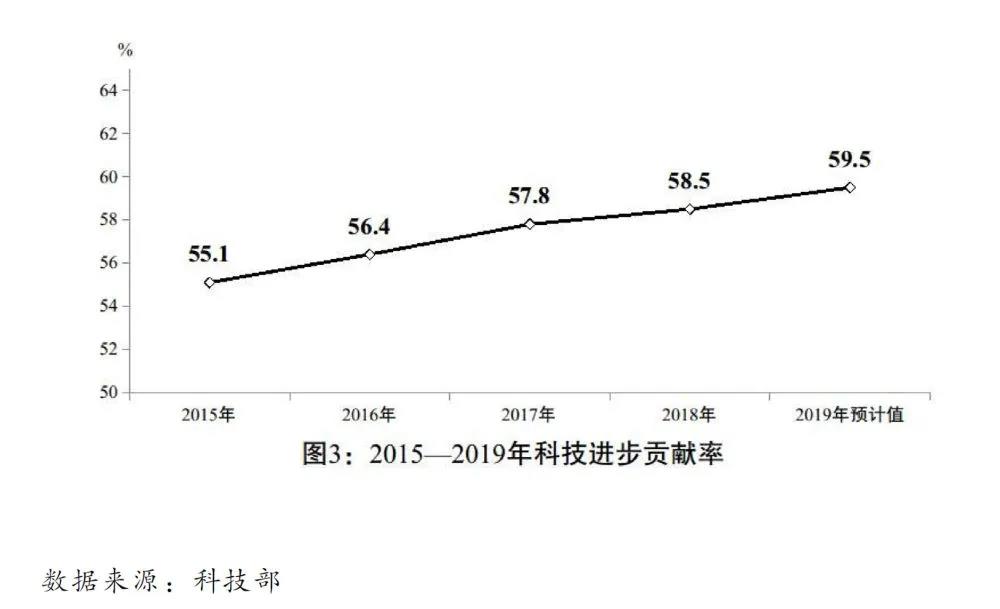 2020國民經(jīng)濟和社會發(fā)展計劃草案：建設全國統(tǒng)一電力市場