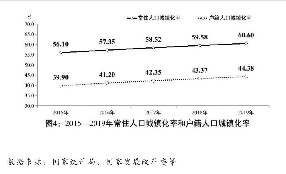 2020國民經(jīng)濟和社會發(fā)展計劃草案：建設全國統(tǒng)一電力市場