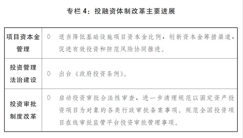 2020國民經(jīng)濟和社會發(fā)展計劃草案：建設全國統(tǒng)一電力市場