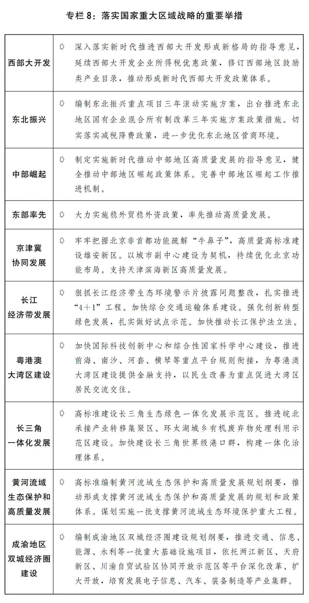2020國民經(jīng)濟和社會發(fā)展計劃草案：建設全國統(tǒng)一電力市場