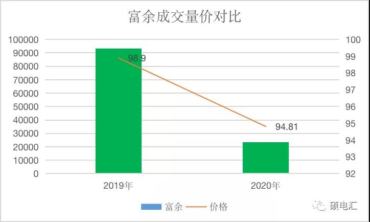 【復(fù)盤分析】月度集中新規(guī)則，量價漲跌顯需求