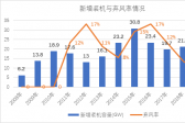 新能源消納是技術(shù)問(wèn)題還是經(jīng)濟(jì)問(wèn)題？