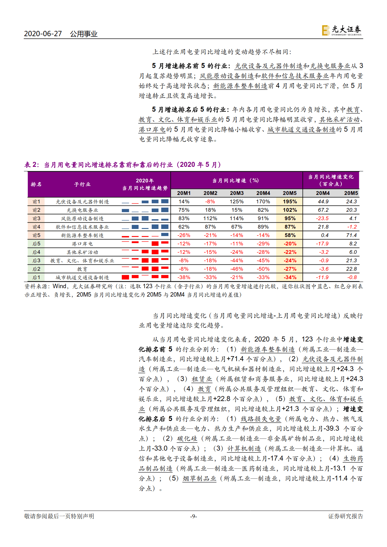 電力視角看復(fù)蘇：行業(yè)用電分化幾何？