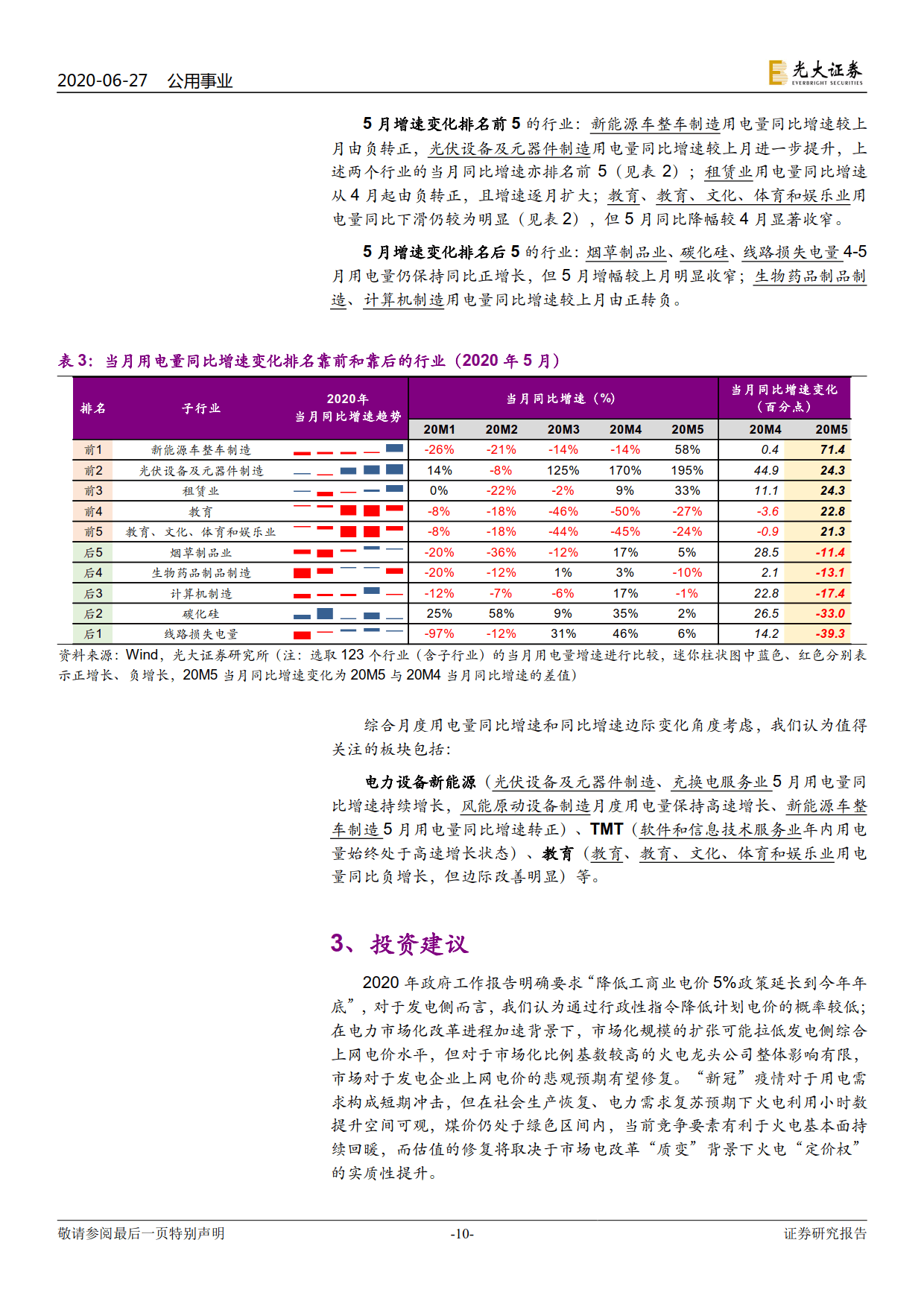 電力視角看復(fù)蘇：行業(yè)用電分化幾何？