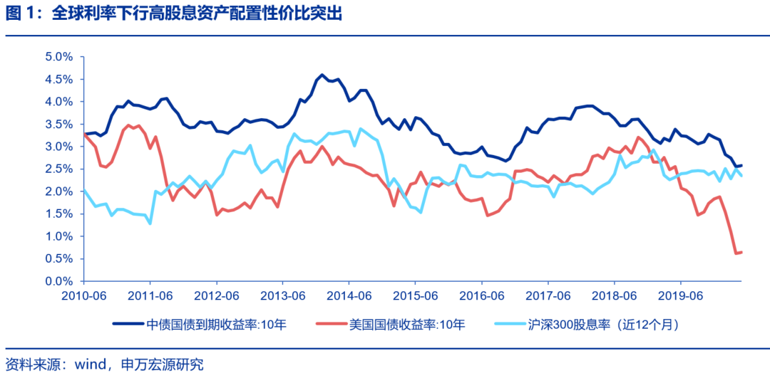 資本市場(chǎng)：深度研究火電行業(yè)價(jià)值