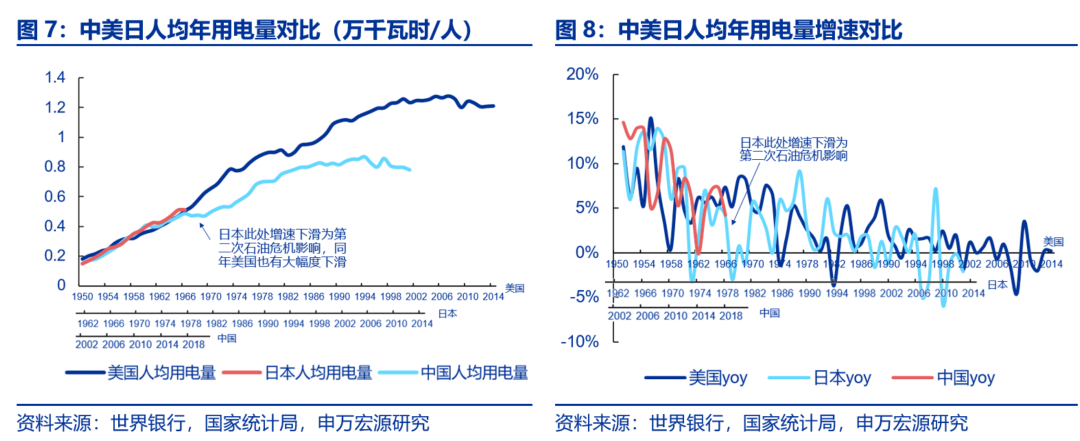 資本市場(chǎng)：深度研究火電行業(yè)價(jià)值