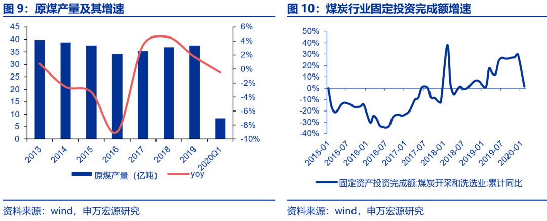 資本市場(chǎng)：深度研究火電行業(yè)價(jià)值