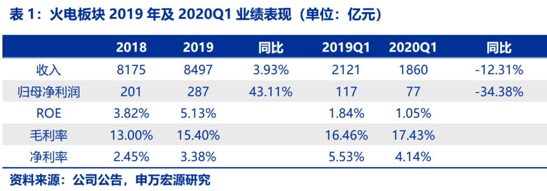 資本市場(chǎng)：深度研究火電行業(yè)價(jià)值