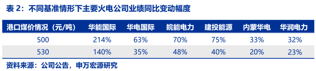 資本市場(chǎng)：深度研究火電行業(yè)價(jià)值
