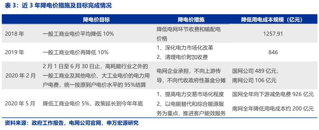 資本市場(chǎng)：深度研究火電行業(yè)價(jià)值